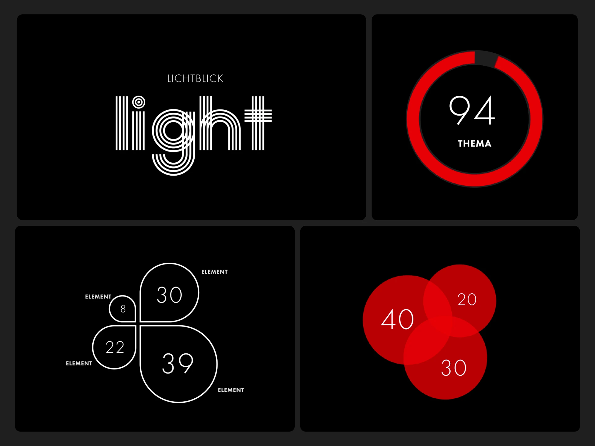 DWD Corporate Design Animation mit Zahlen und neue Infografiken